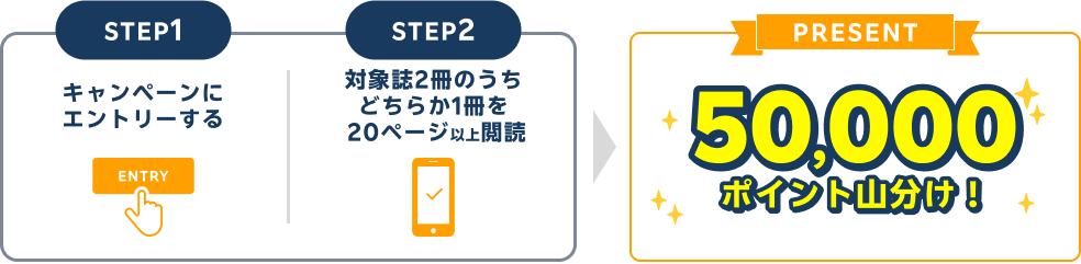 エントリーし対象雑誌を閲読した方に50,000ポイント山分け