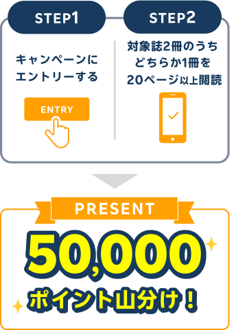 エントリーし対象雑誌を閲読した方に50,000ポイント山分け