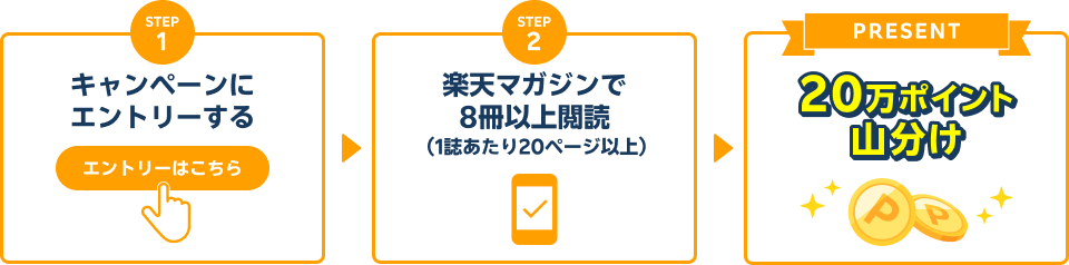 エントリー＆楽天マガジンで8冊以上閲読で、20万ポイント山分け