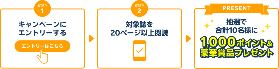 エントリー＆対象誌を20ページ以上閲読で、抽選で合計10名様に1,000ポイント＆豪華賞品プレゼント