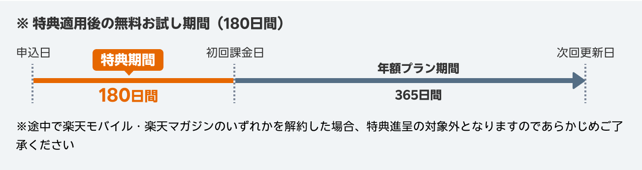 特典適用後のご契約期間（545日間）