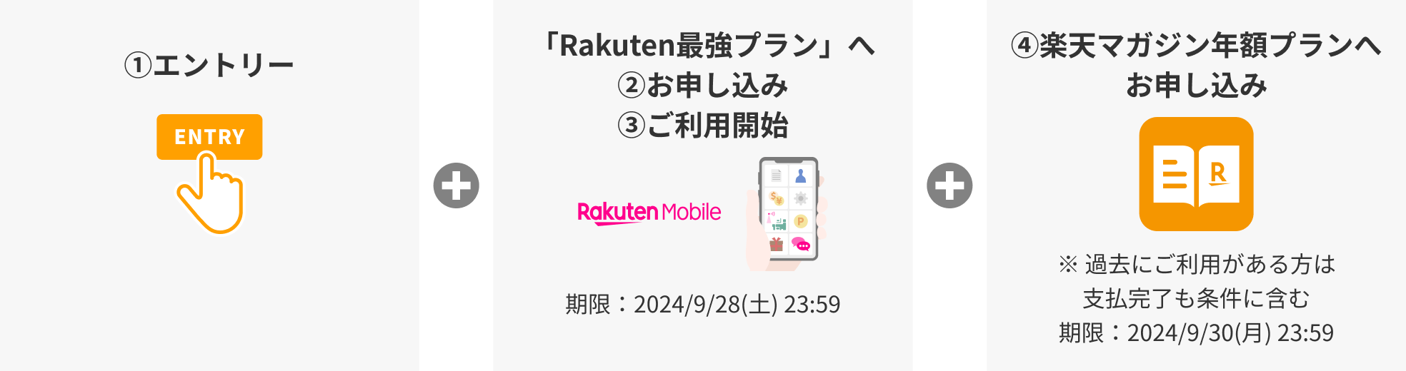 エントリー＋「Rakuten最強プラン」に新規お申し込み＋楽天マガジンに新規お申し込み