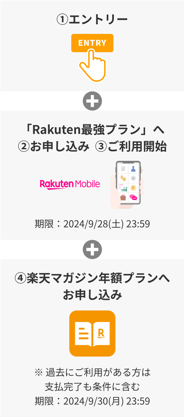 エントリー＋「Rakuten最強プラン」に新規お申し込み＋楽天マガジンに新規お申し込み